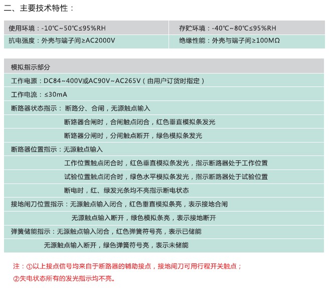 SY2801 开关状态指示仪